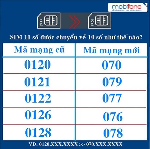 Cách đổi đầu 11 số thành 10 số cho thuê bao Mobifone